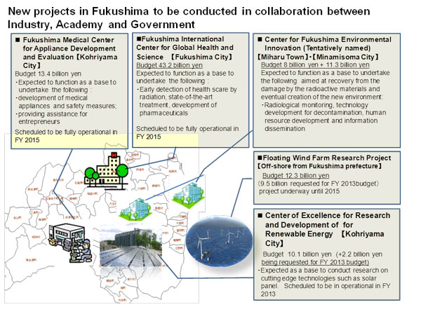 Special-Initiatives-in-Fukushima-for-Reconstruction.jpg