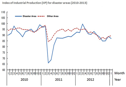 Index-of-Industrial-Production-IIP.jpg