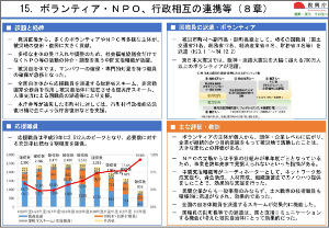 15．ボランティア・ＮＰＯ、行政相互の連携等（８章）