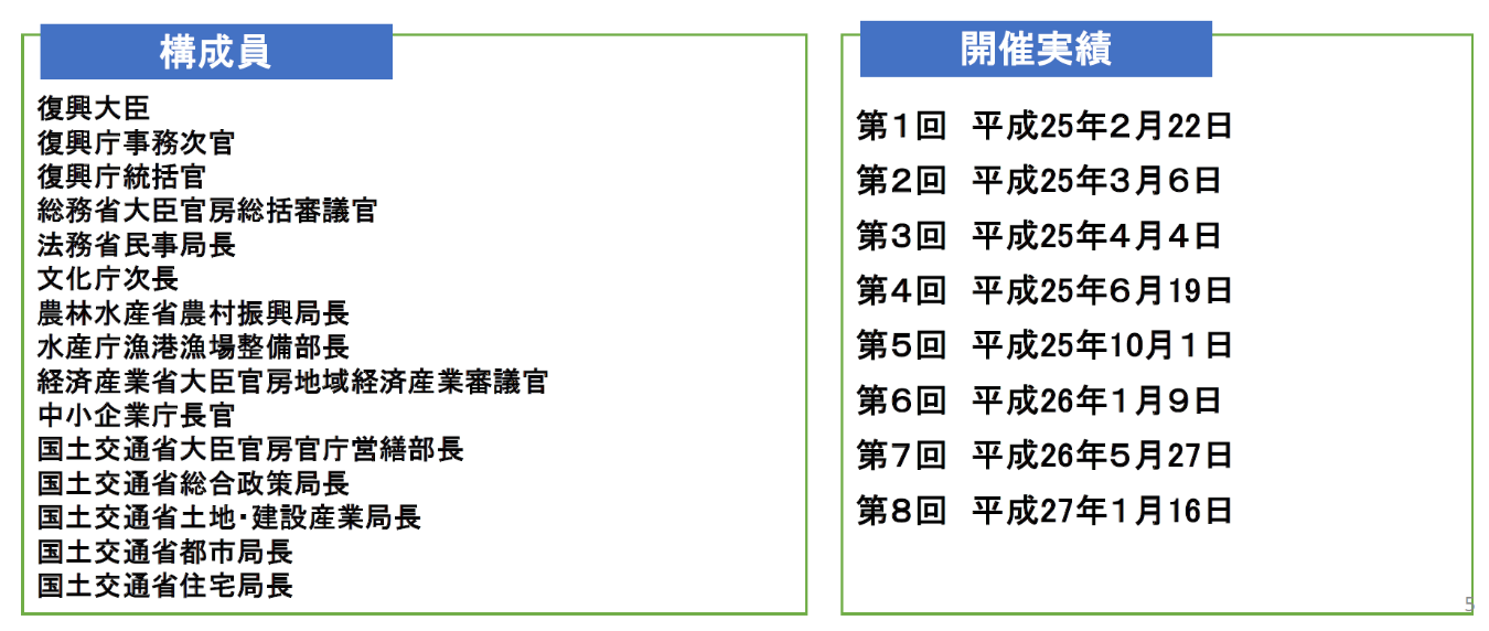 図表 3-2-1 タスクフォースの構成員と開催実績
