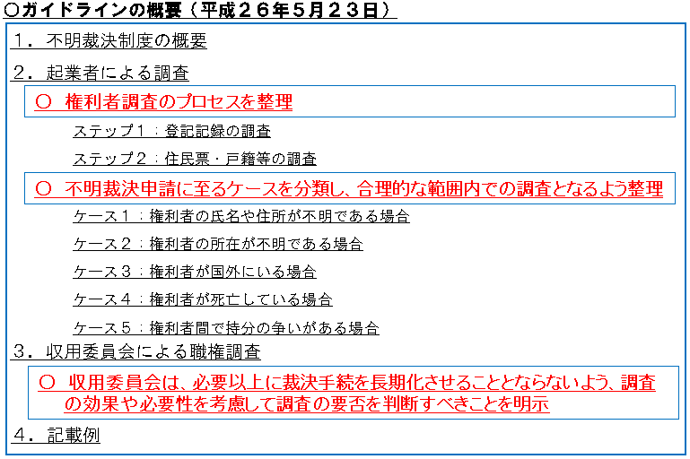図表 3-2-22 不明裁決申請に係る権利者調査のガイドライン