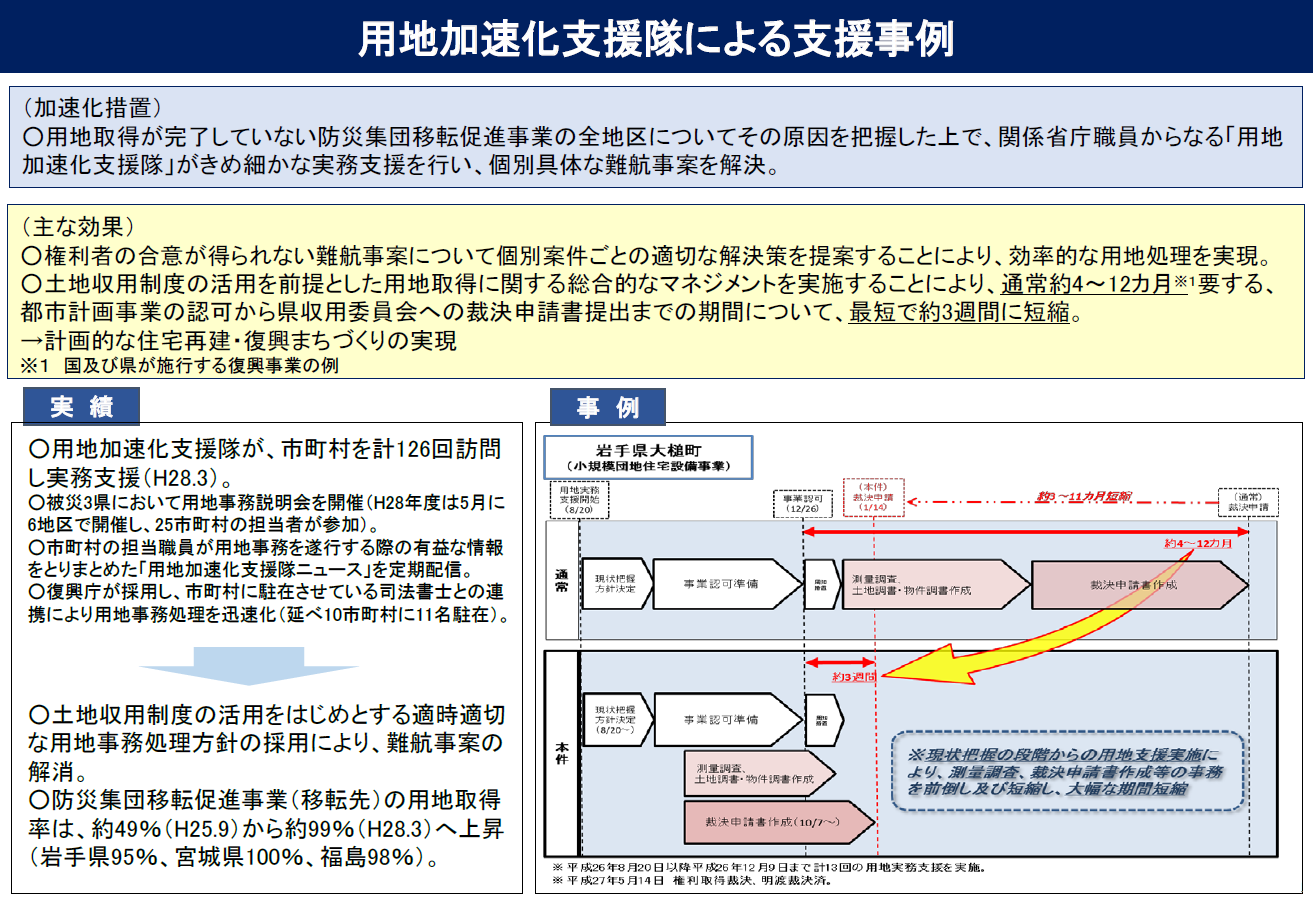 図表 3-2-39 用地加速化支援隊による支援事例