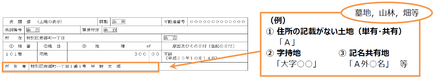 図表 3-2-51 表題部所有者不明土地の例