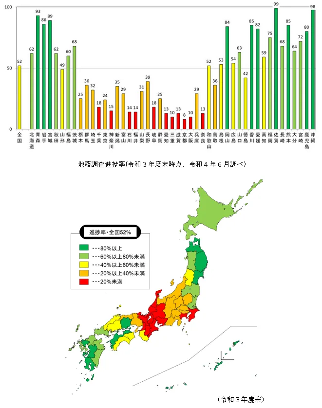 図表 3-2-57 全国の地籍調査の進捗(令和3年度末時点)