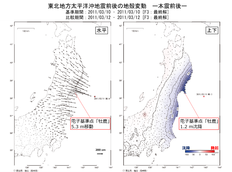 図表 3-2-6