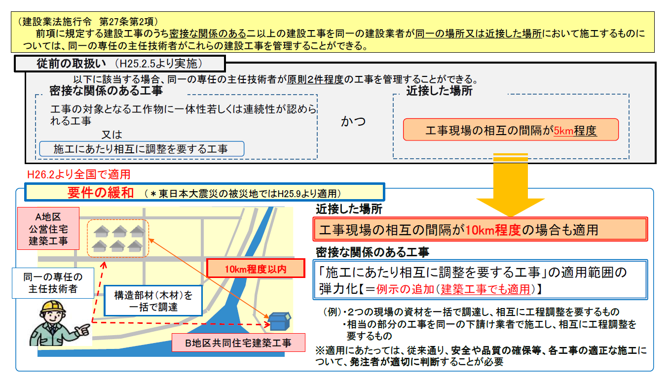 図表 3-2-65 兼任要件緩和の概要