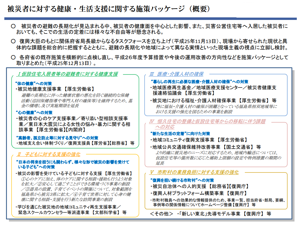 図表 3-3-1 「被災者に対する健康・生活支援に関する施策パッケージ（概要）」