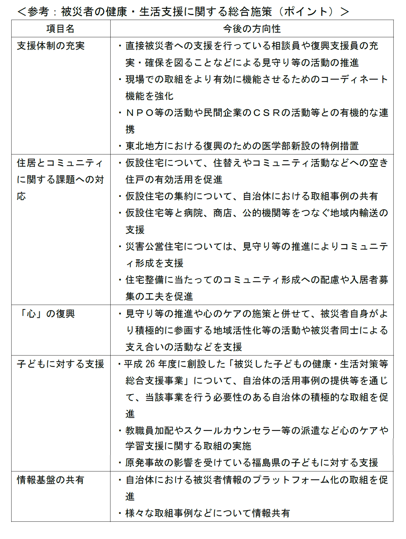 図表 3-3-3 被災者の健康・生活支援に関する総合施策（ポイント）