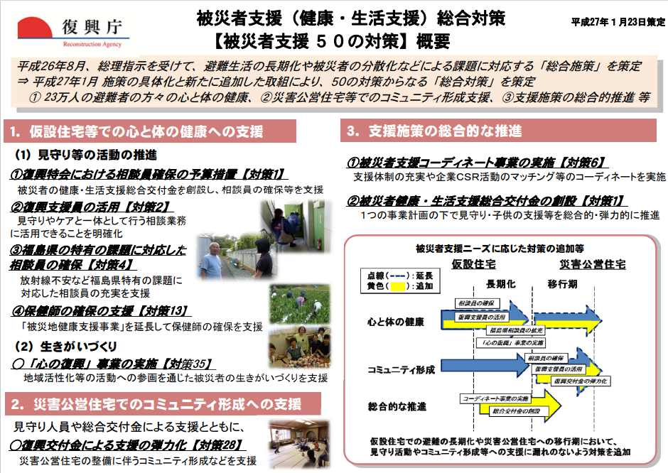 図表 3-3-4 被災者支援（健康・生活支援）総合対策（概要）