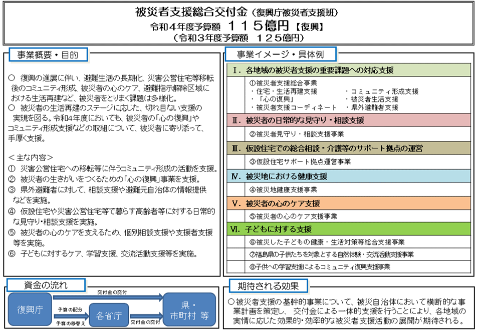 図表 3-3-8 令和４年度の制度概要
