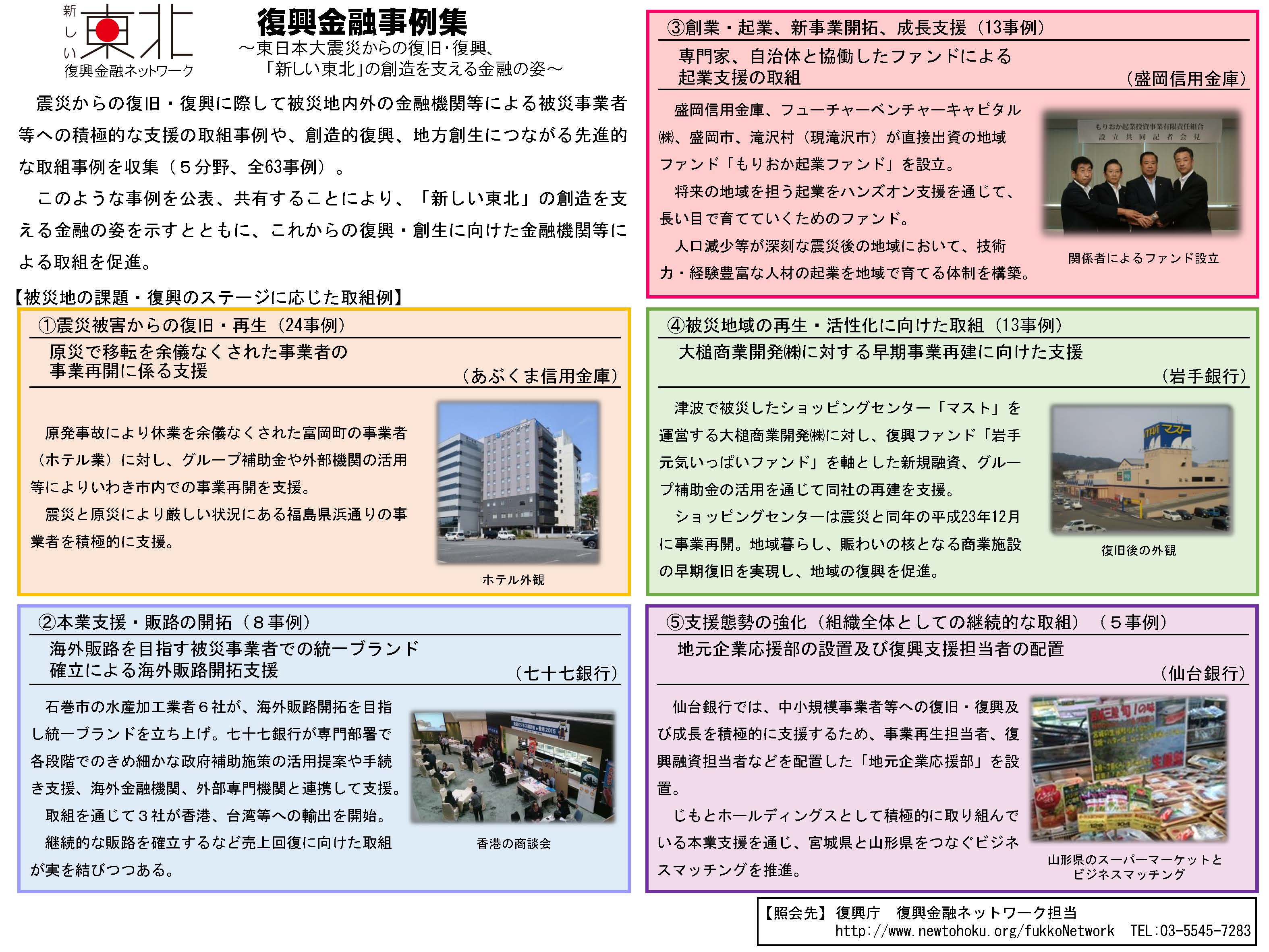 図表 3-4-20 復興金融事例集(平成28年2月11日) 概要