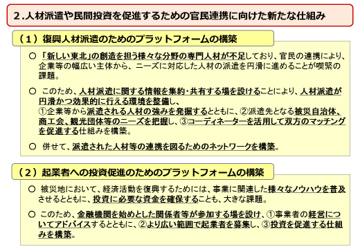 図表 3-4-2 復興推進委員会 中間とりまとめを踏まえた政策展開2