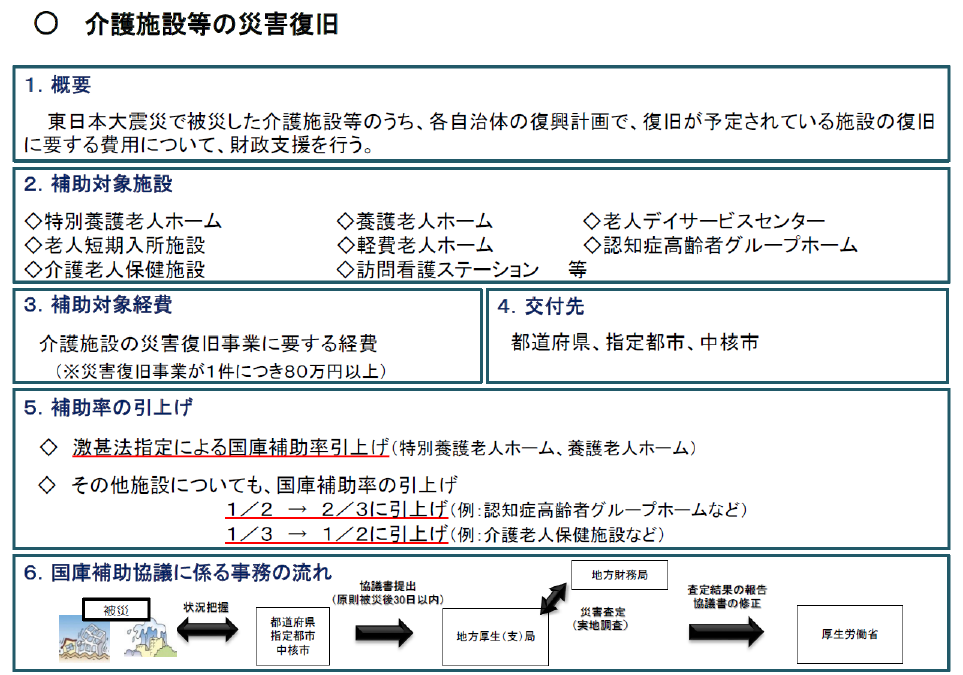 図表 4-2-14 介護施設等の災害復旧