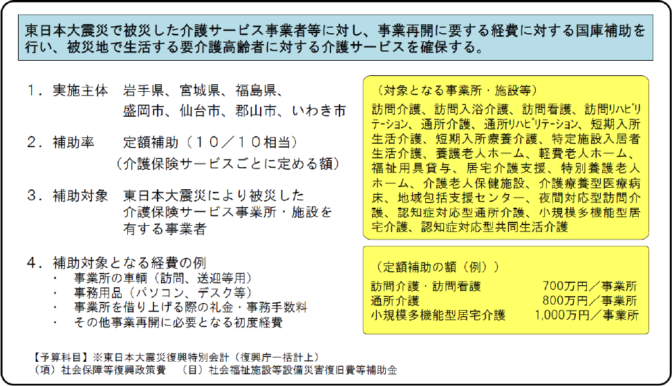 図表 4-2-15 介護事業所・施設等復旧支援事業