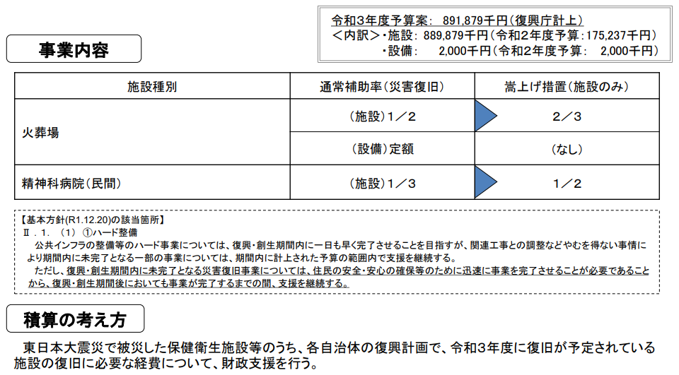 図表 4-2-8 保健衛生施設等災害復旧費補助金