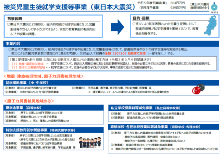 図表 4-3-14 被災児童生徒就学支援等事業(東日本大震災)の概要