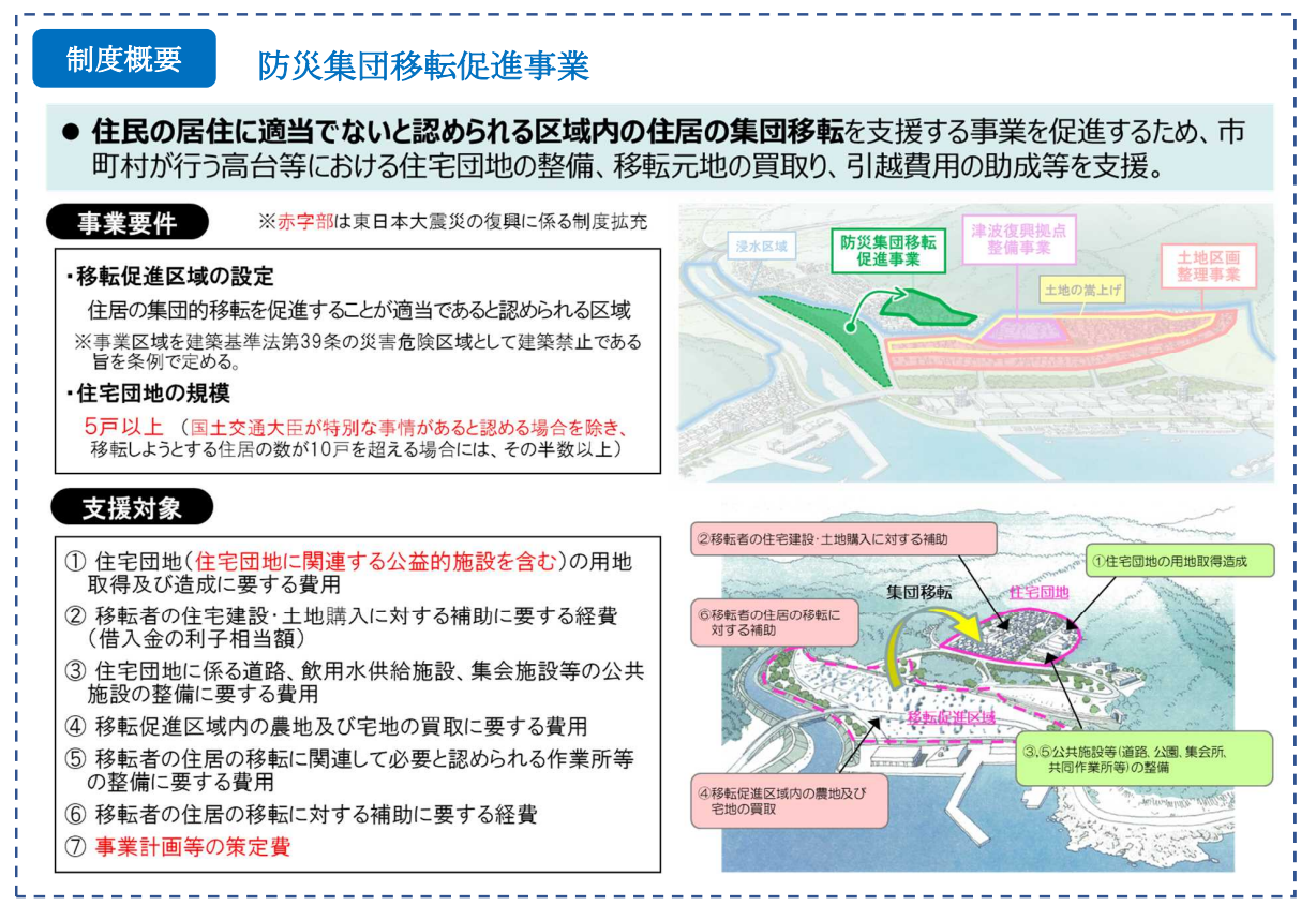 図表 5-1-14 防災集団移転促進事業の概要