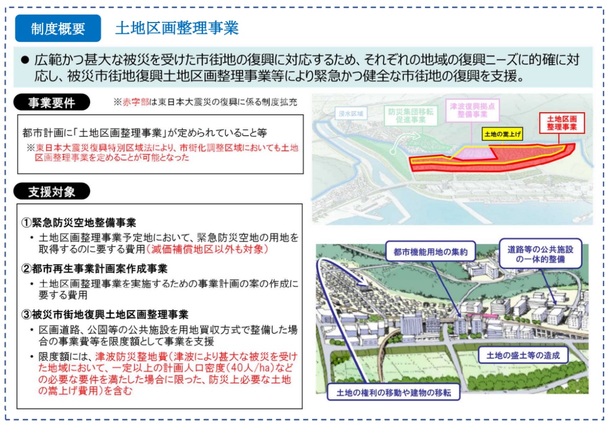 図表 5-1-15 土地区画整理事業の制度概要