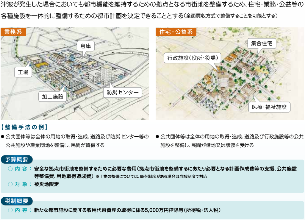 図表5-1-16 一団地の津波防災拠点市街地形成施設