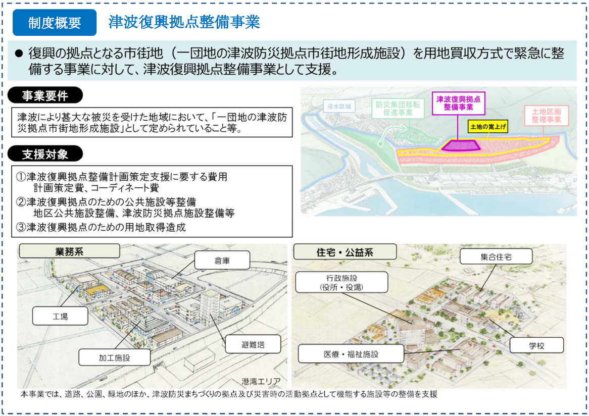 図表 5-1-17 津波復興拠点整備事業の制度概要