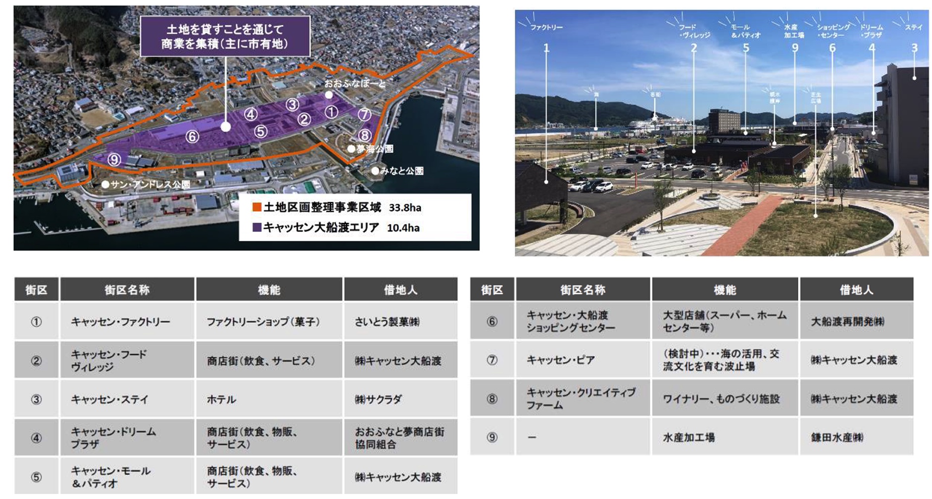 図　津波復興拠点施設の状況（2020年現在）（出典：大船渡市）