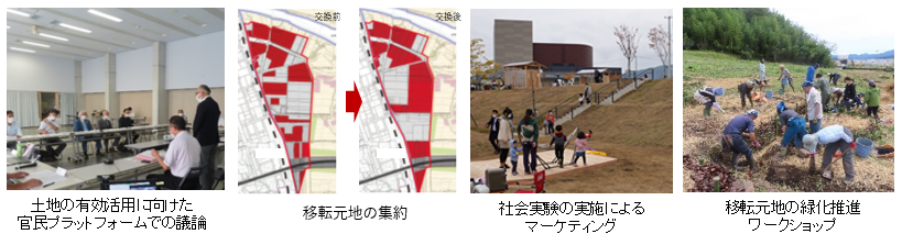 図表 5-1-18　ハンズオン型ワンストップ土地活用推進事業による市町村支援
