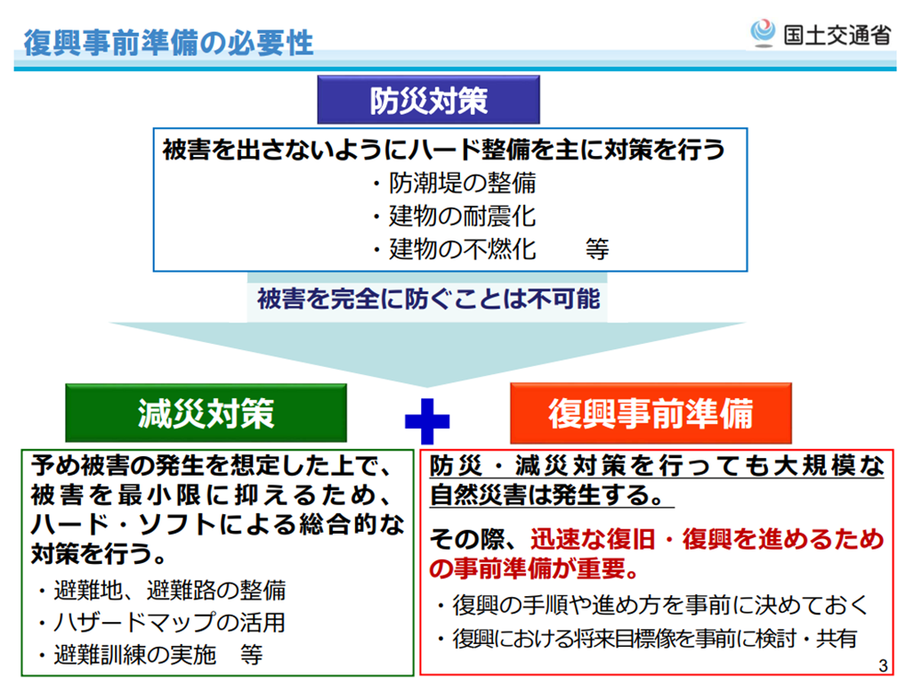 図表 5-1-20 復興事前準備の必要性
