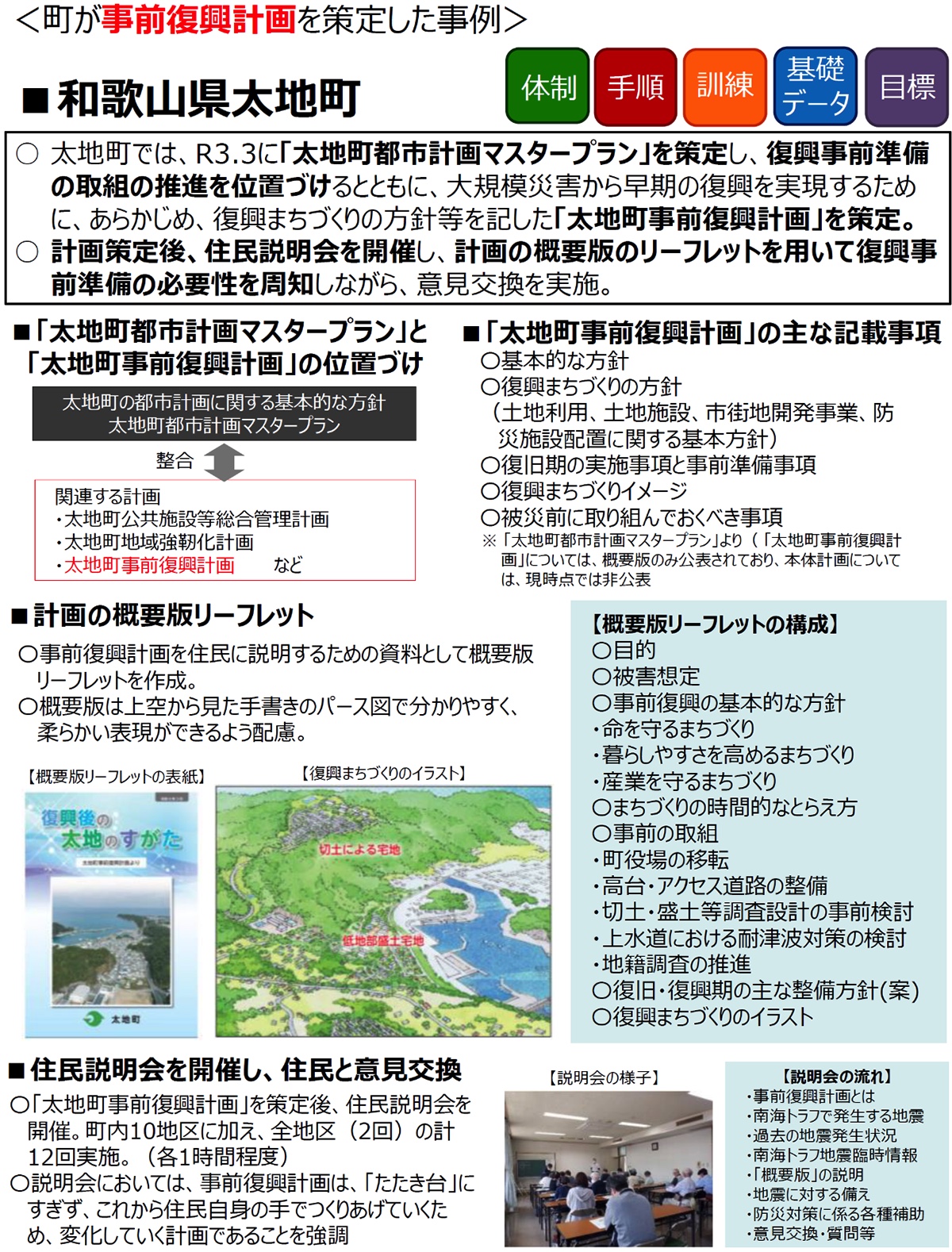 図表 5-1-22 復興まちづくりのための事前準備の取組状況
