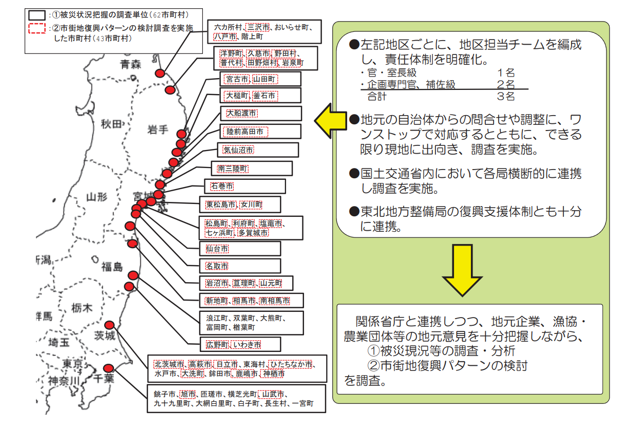 図表 5-1-3 津波被災市街地復興手法検討調査の対象等