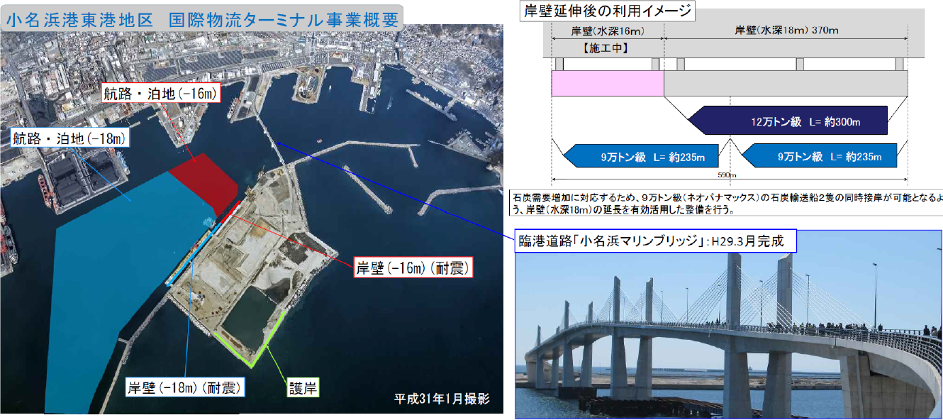 図表 5-10-14 小名浜港国際物流ターミナル事業概要
