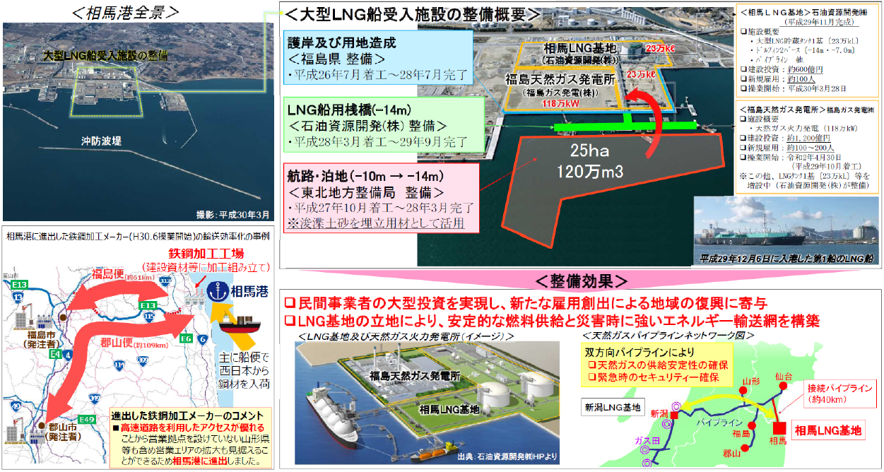 図表 5-10-16 相馬港整備概要