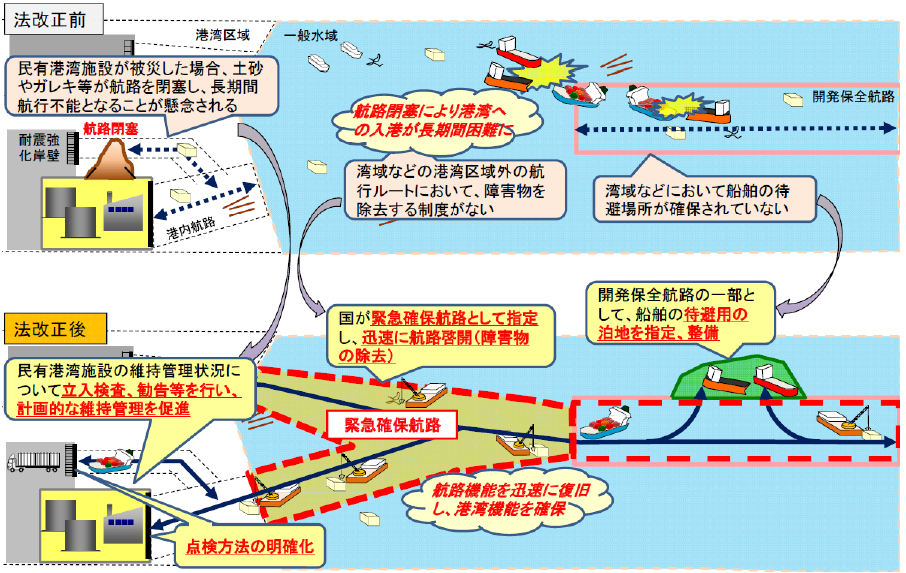 図表 5-10-23 開発保全航路・緊急確保航路のイメージ