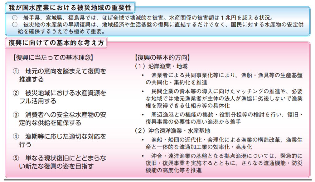 図表 5-13-6 水産復興マスタープランの概要