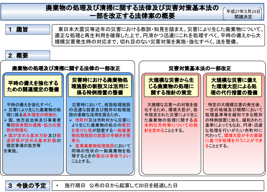 図表 5-14-13　廃棄物の処理及び清掃に関する法律及び災害対策基本法の一部を改正する法律の概要