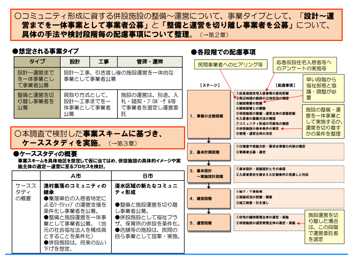 図表 5-2-26　官民連携によるコミュニティ形成型の災害公営住宅等の整備手法に係る検討業務【概要版】