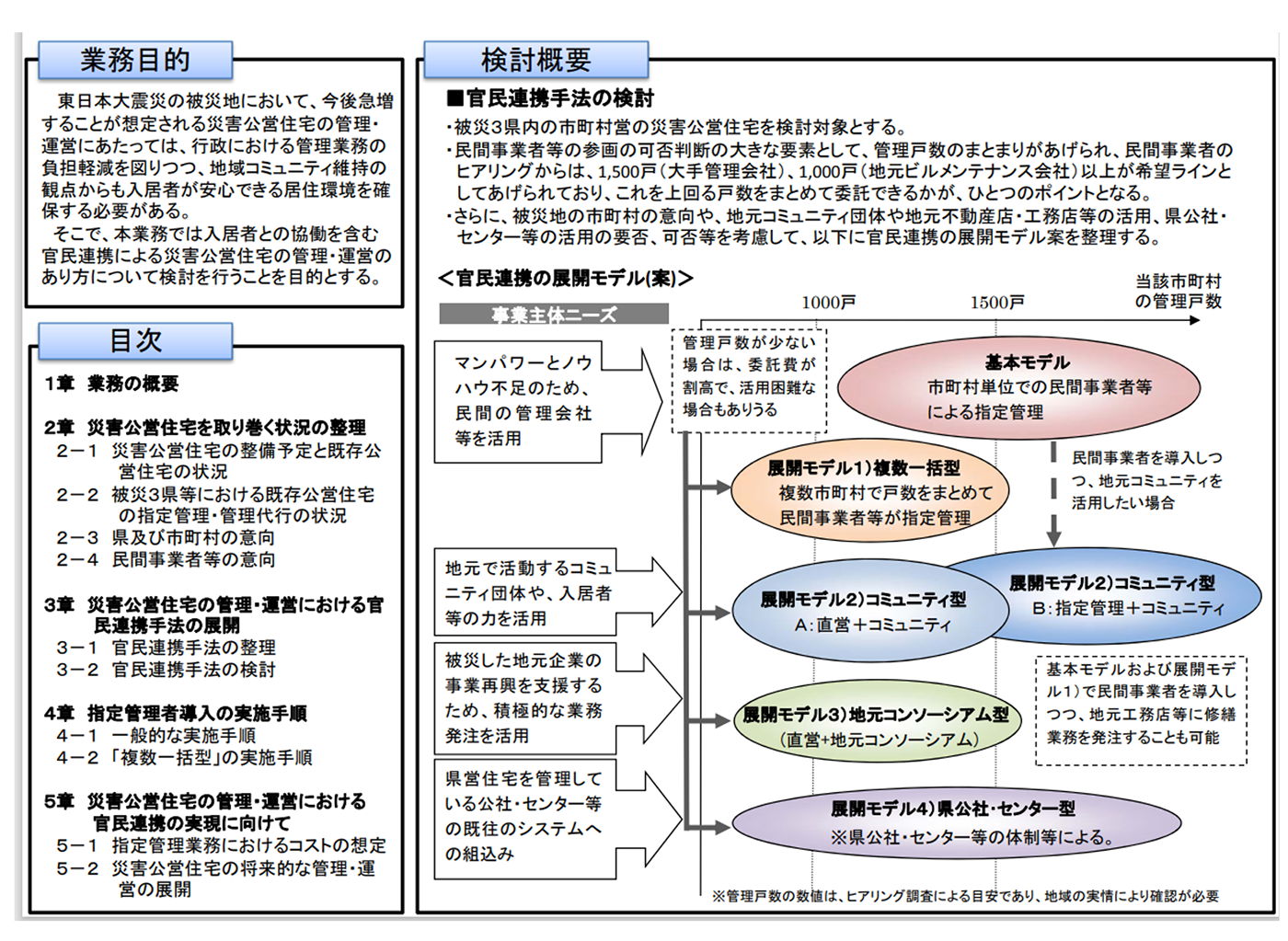 図表 5-2-27　震災復興における災害公営住宅の管理・運営に係る官民連携方策のあり方検討業務