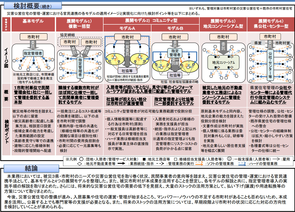 図表 5-2-27　震災復興における災害公営住宅の管理・運営に係る官民連携方策のあり方検討業務（続き）