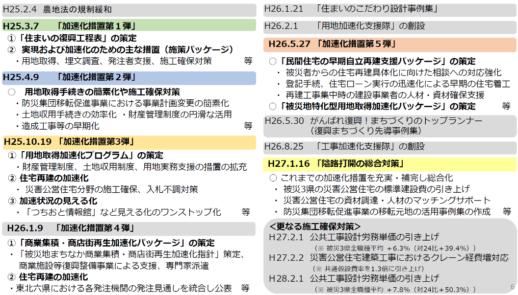 図表 5-2-29　加速化措置の経緯