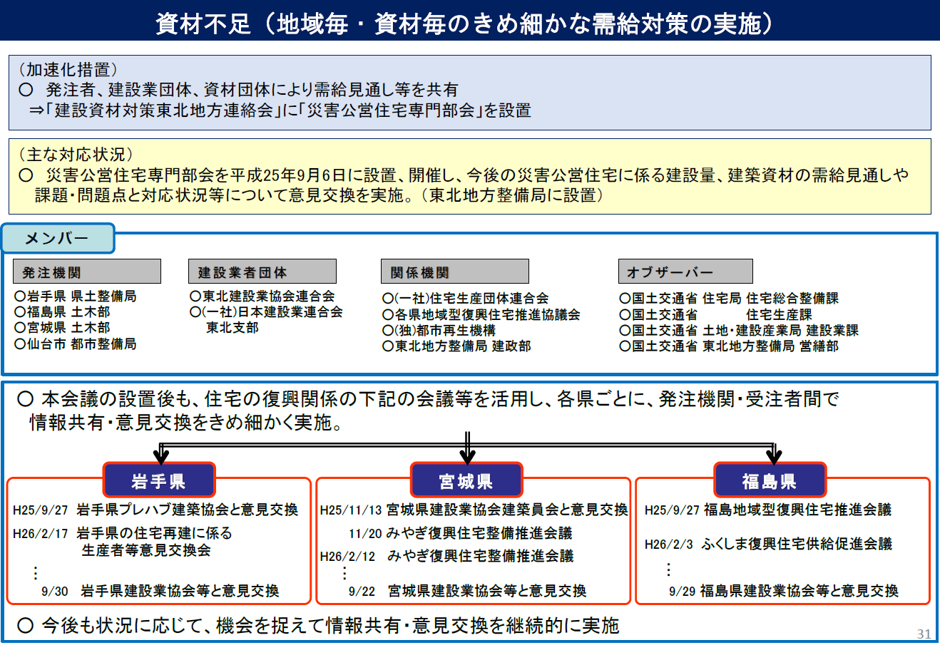図表 5-2-30　資材不足への対応