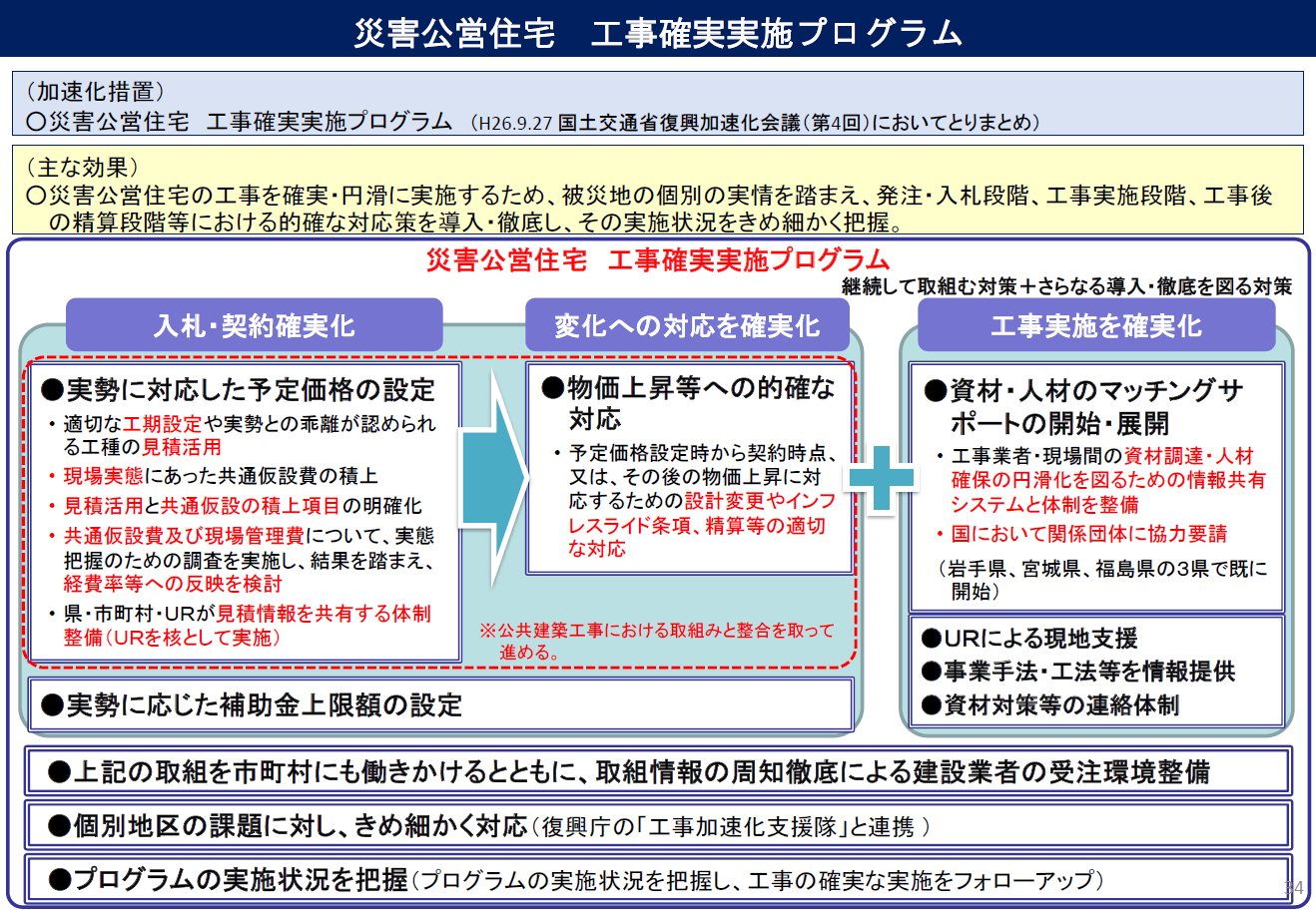 図表 5-2-32　災害公営住宅工事確実実施プログラム