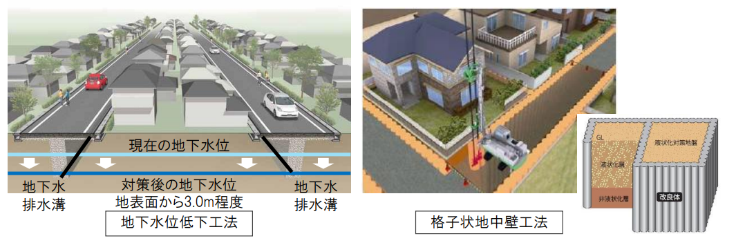 図表 5-4-21 市街地液状化対策事業の工法
