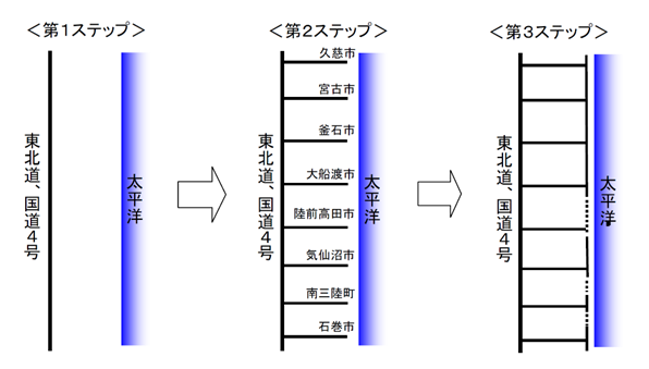 図表 5-5-1 道路啓開イメージ