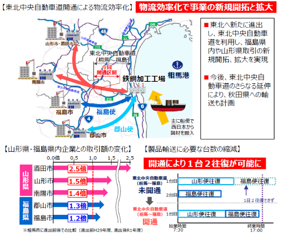 図表 5-5-10 物流効率化による効果事例(福島県相馬市)