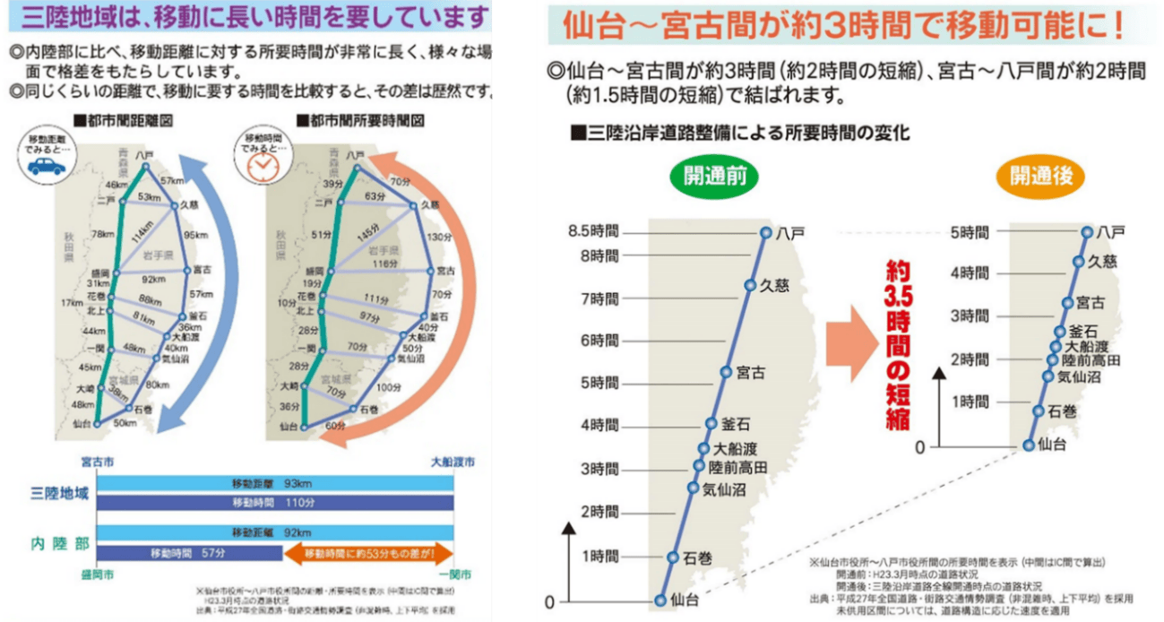 図表 5-5-12 三陸地域における道路整備効果