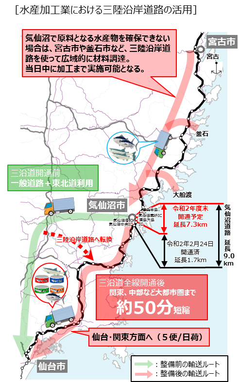 図表 5-5-14 気仙沼市における道路を活用したまちづくりの事例