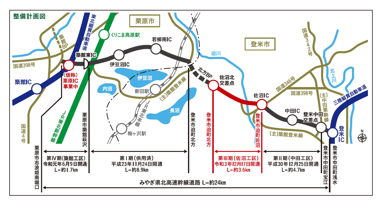 図表 5-5-20 みやぎ県北高速幹線道路の事業概要図