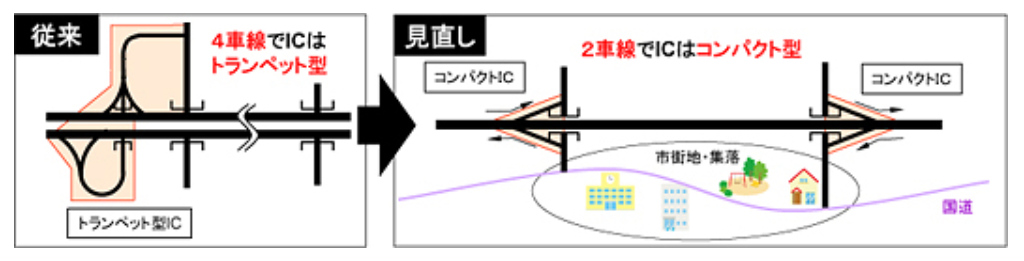 図表 5-5-5 三陸沿岸道路の設計コンセプト