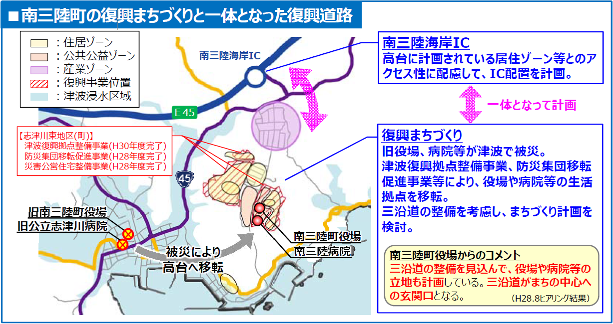 図表 5-5-9 復興まちづくりとの連携事例(宮城県南三陸町)