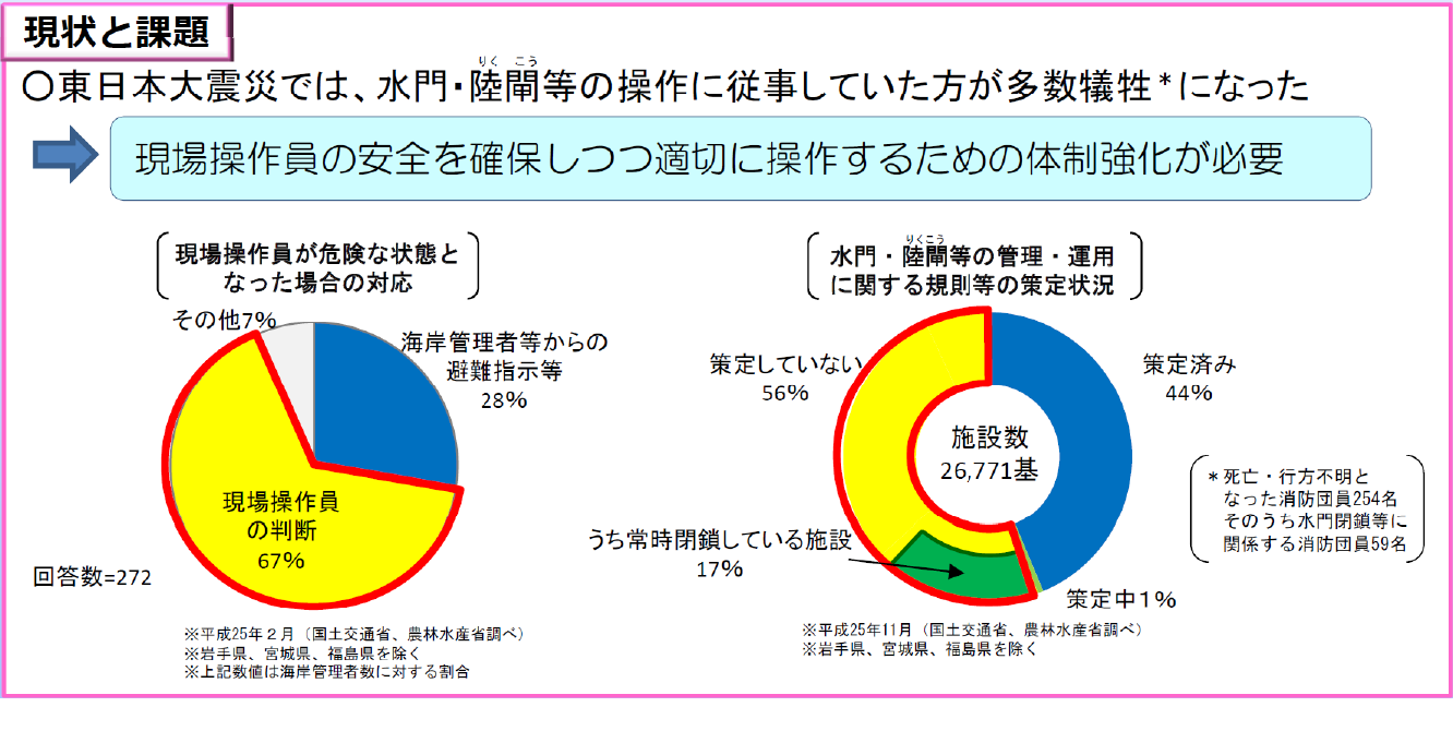 図表 5-6-11 海岸法の改正概要1