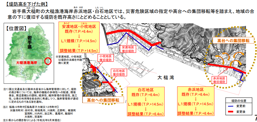 図表 5-6-16 堤防高を下げた例